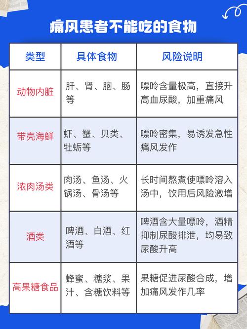 痛风病饮食养生密码