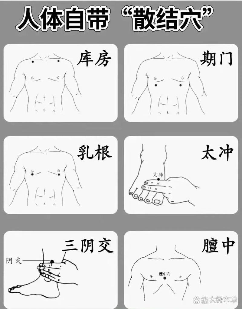 甲状腺结节针灸位置