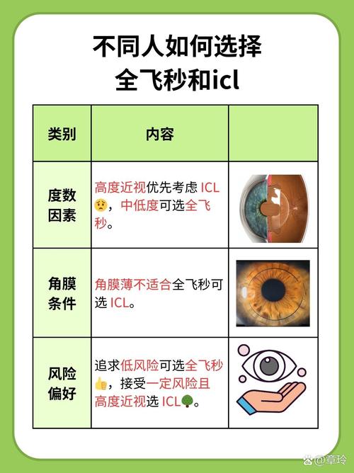 icl和飞秒哪个安全