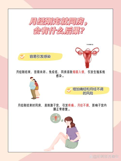 月经结束后同房安全吗