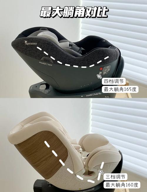 mifold安全座椅